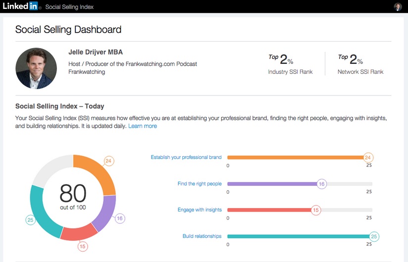 Social Selling Index Jalle Drijver Begin Augustus 2015